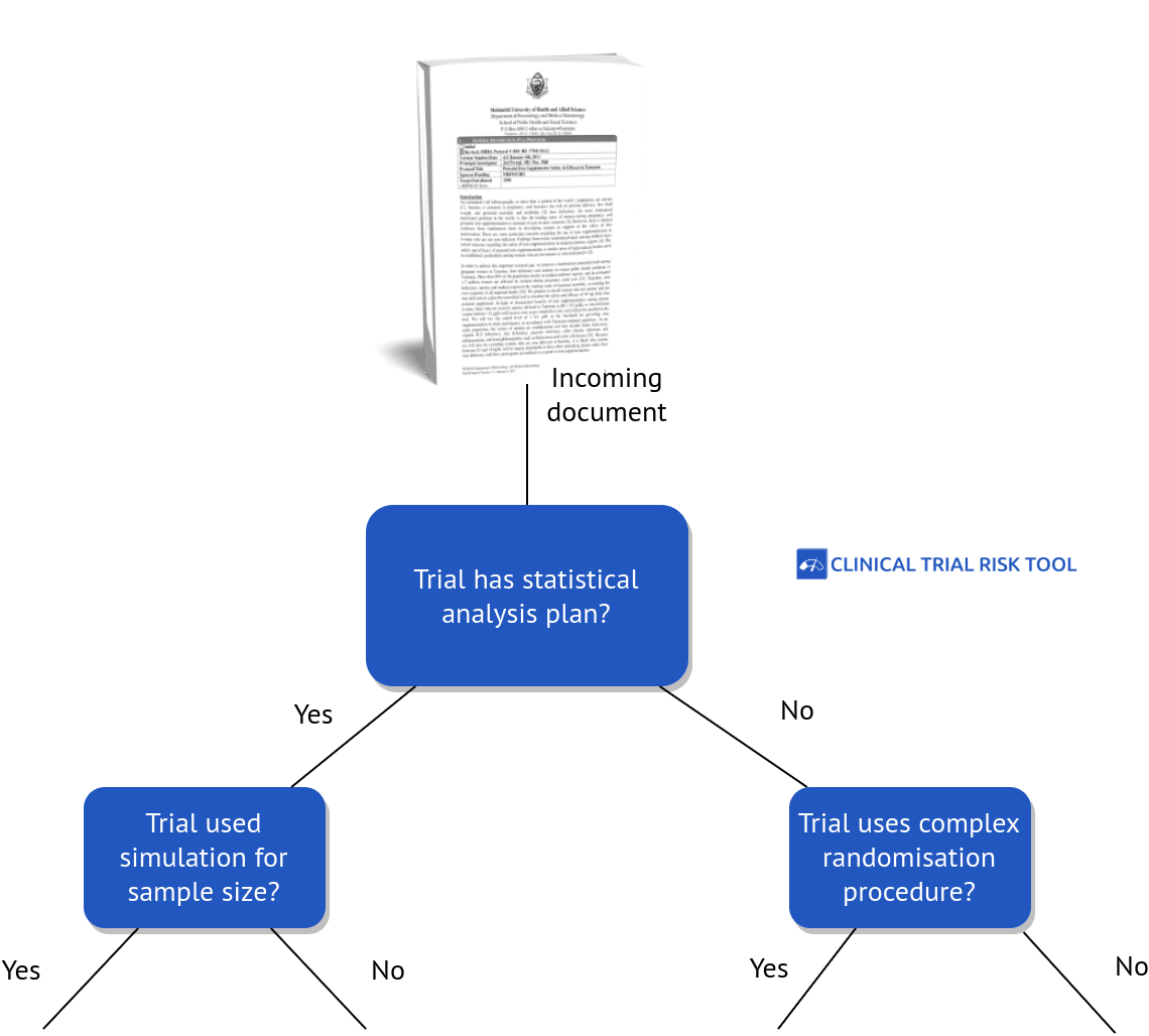 NLP in pharma: modelling clinical trials risk from unstructured text