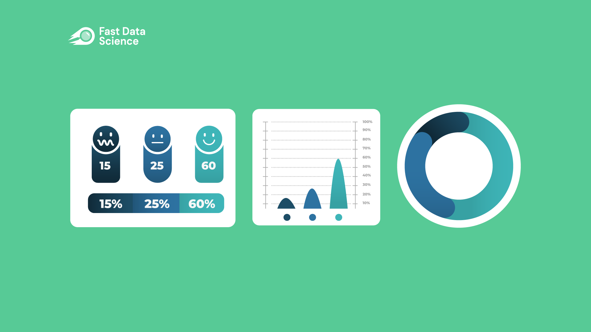 How accurate is the Clinical Trial Risk Tool?