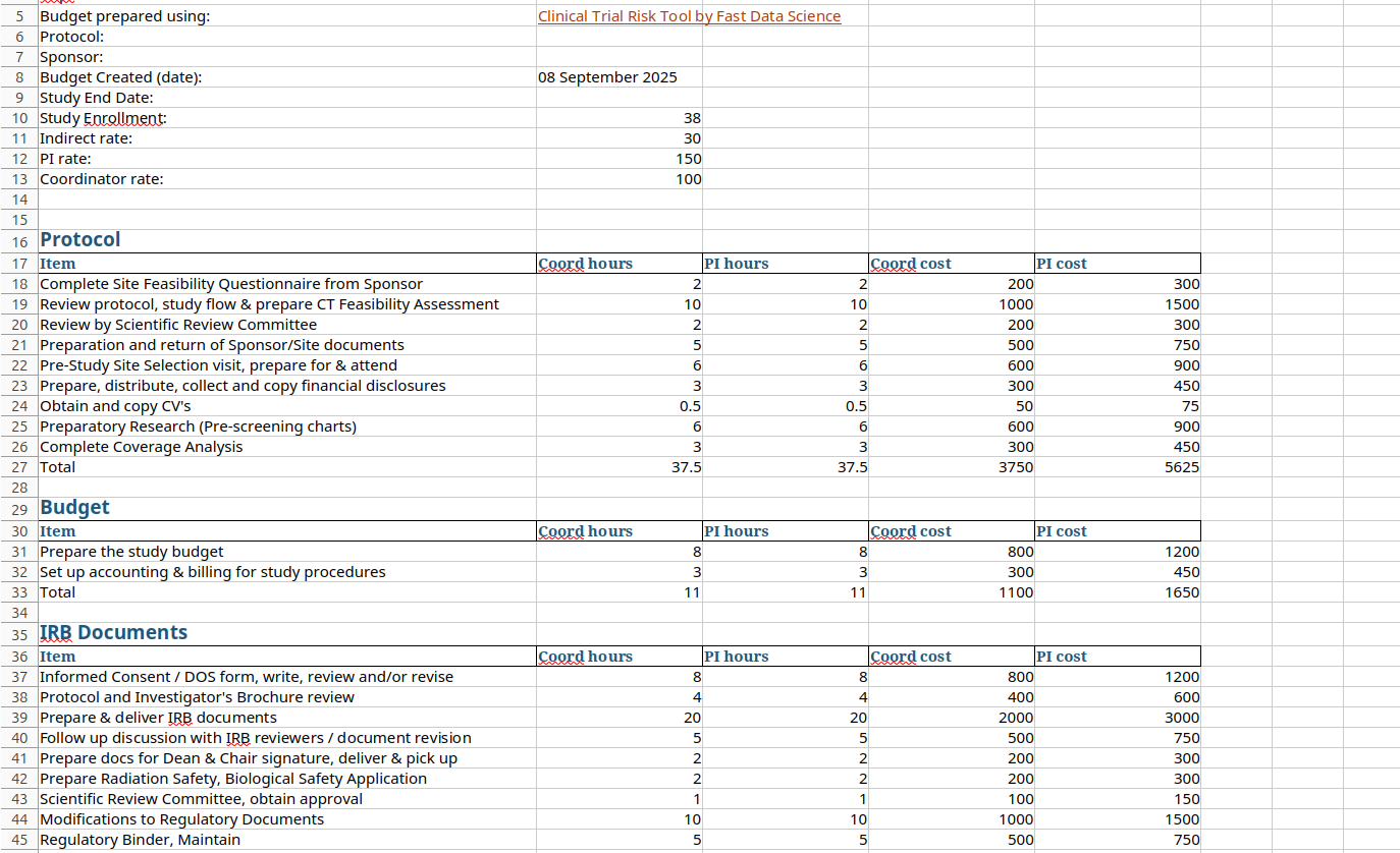 How the Clinical Trial Risk Tool helps you make an itemised trial budget