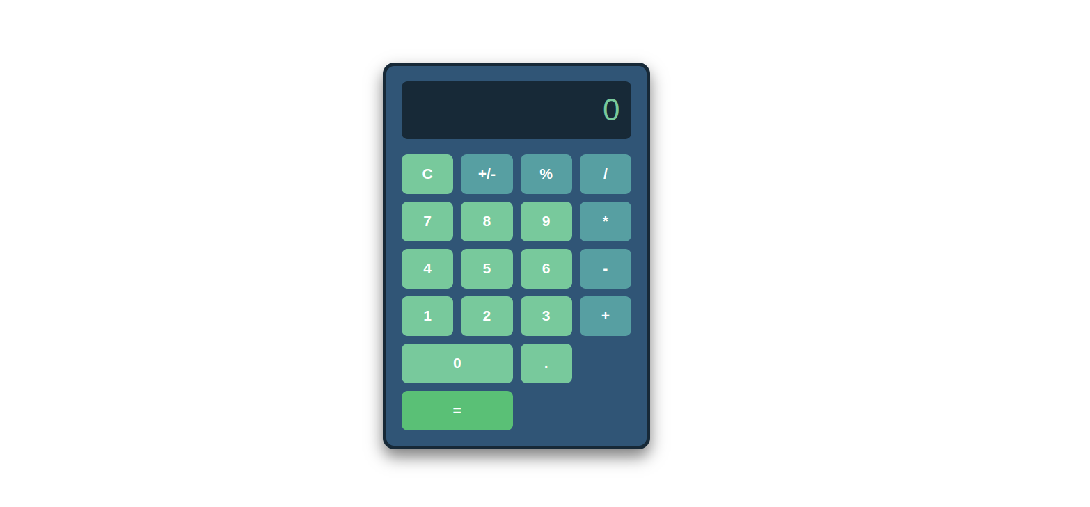 Chi-Squared sample size calculator for clinical trials
