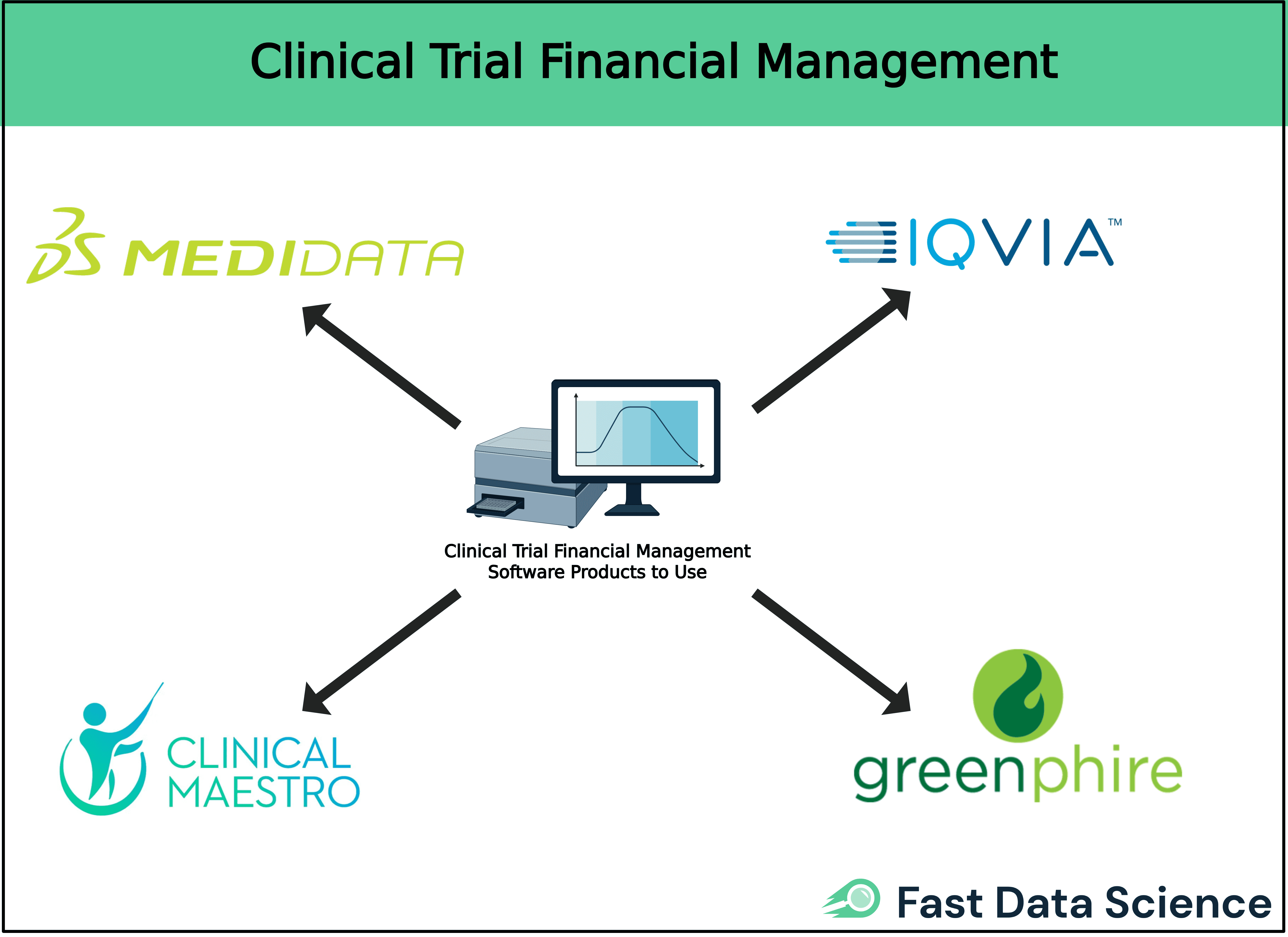 Clinical trial financial management tools