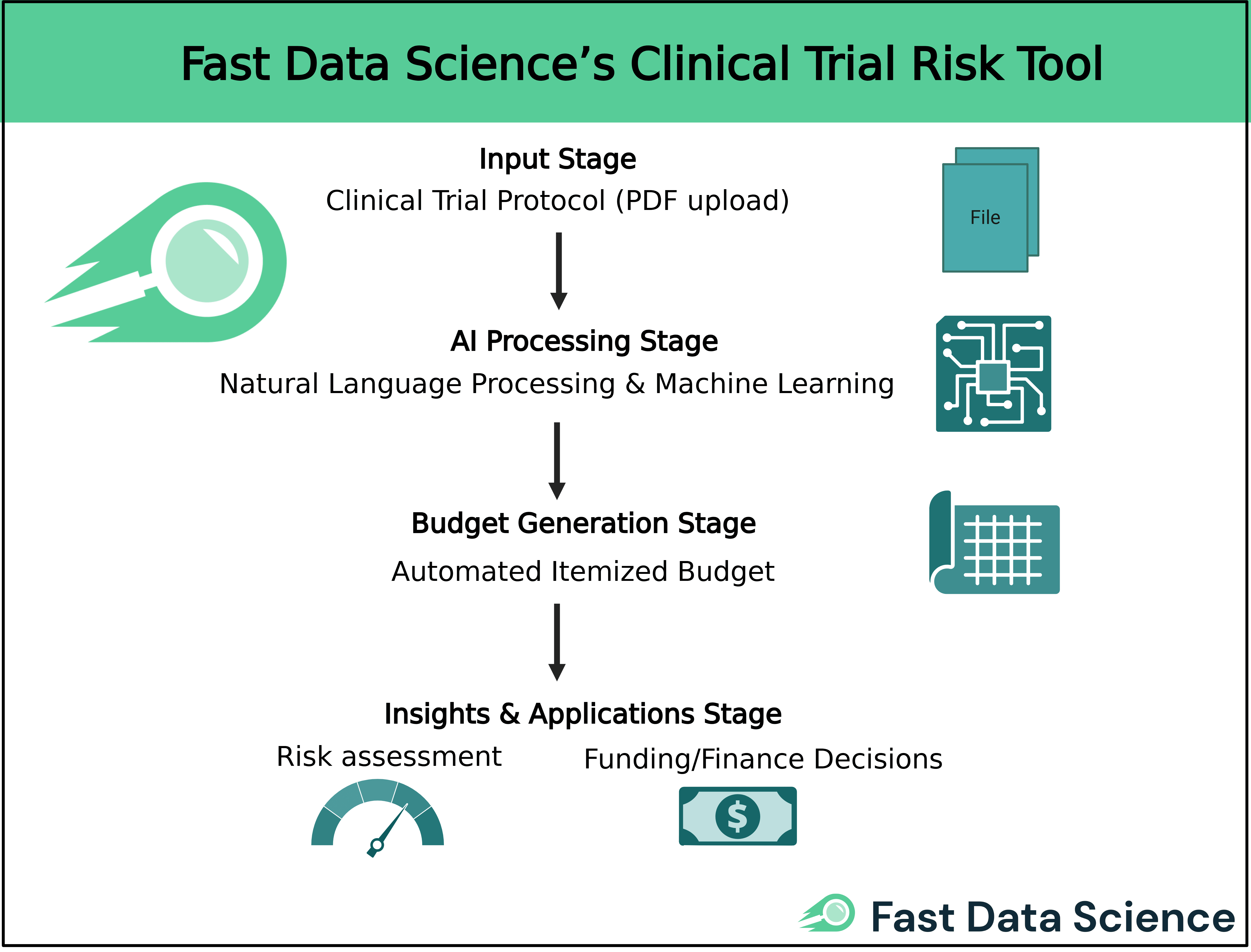 Clinical Trial Risk Tool