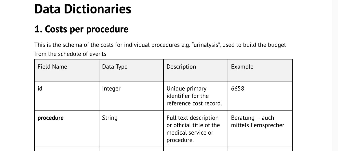 Clinical Trial Risk Tool data dictionary