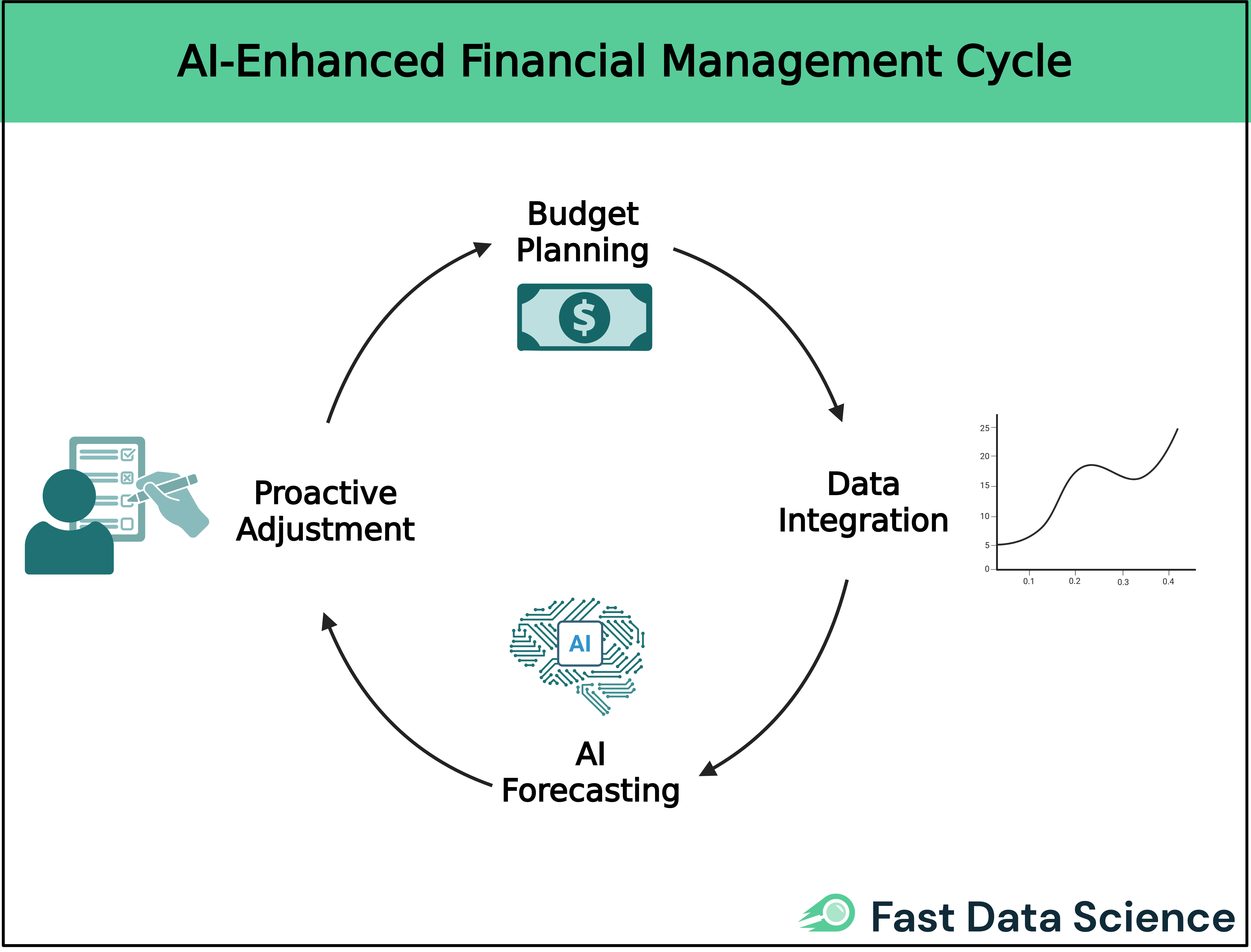 Clinical trial funding