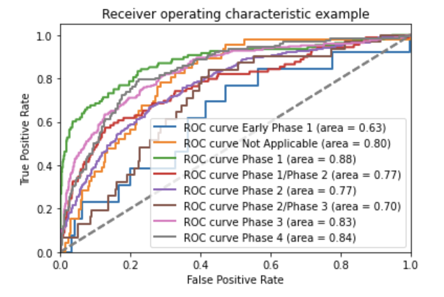 ROC curve of the phase convolutional neural network model