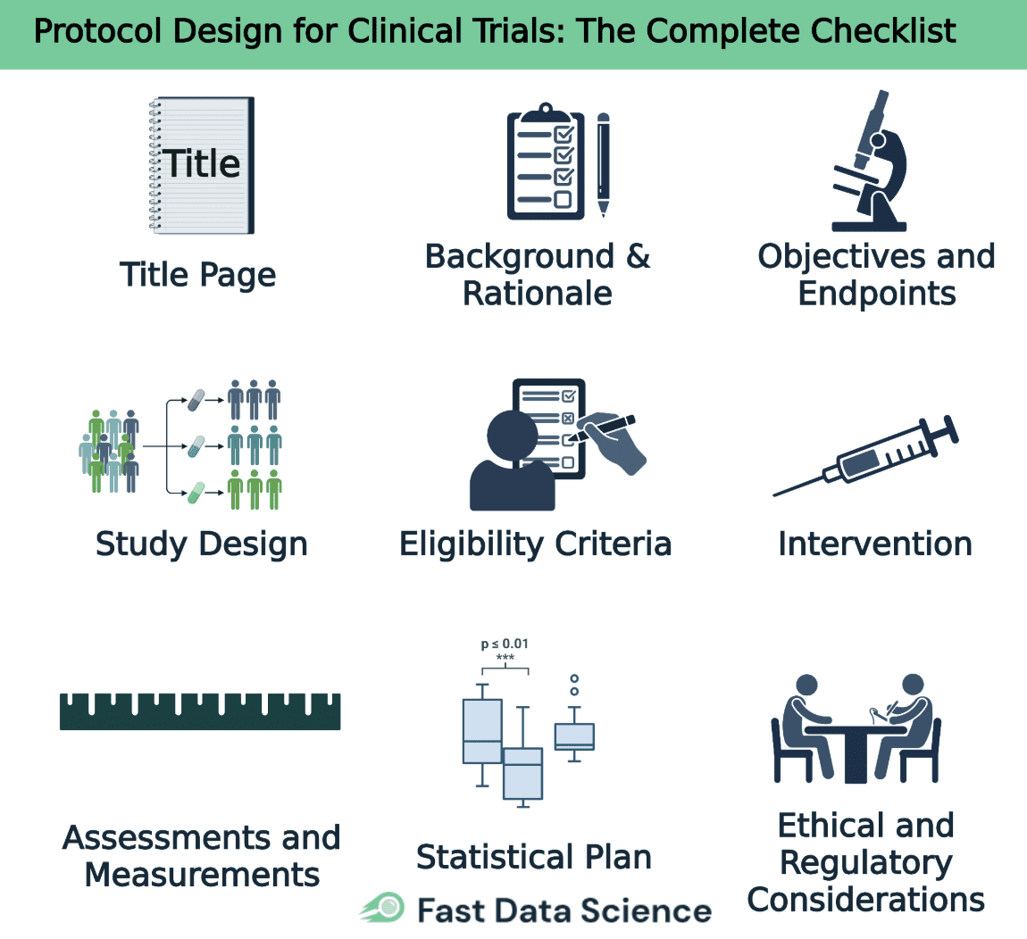 Protocol design for clinical trials - a checklist