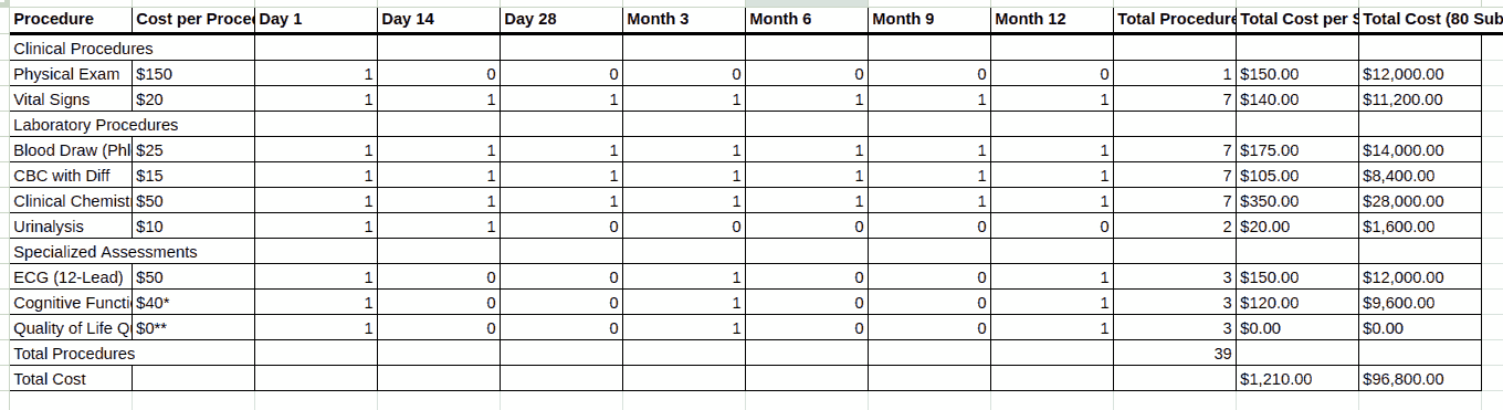 5 Important Clinical Trial Financial Management Software Products to Use