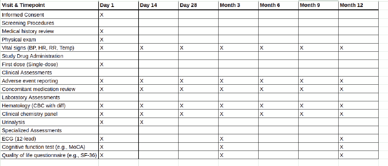 Schedule of events