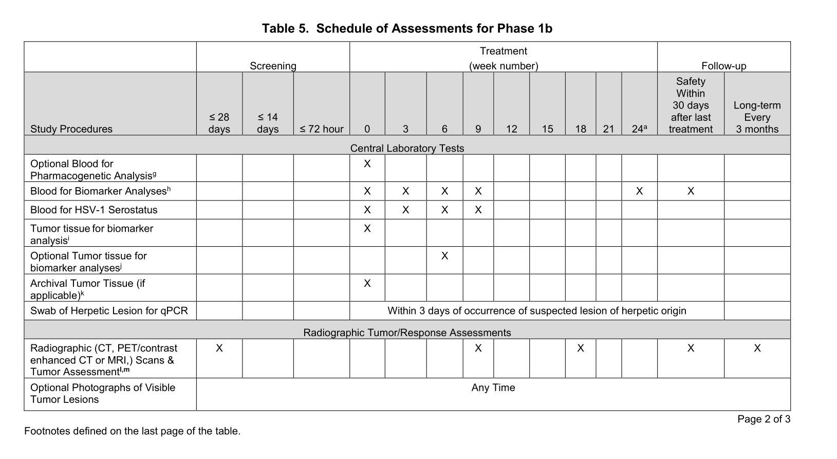 A schedule of events